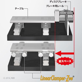 独自のブレーキからリニアクランパへの置き換え
